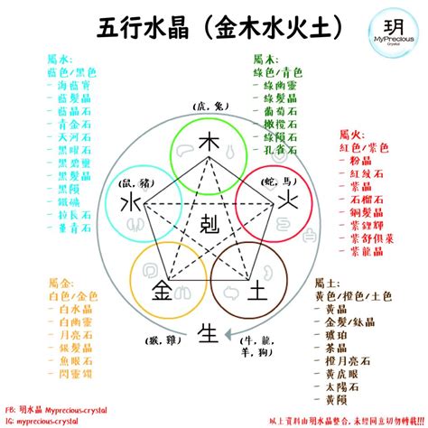 財自 意思 五行屬金水晶